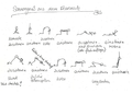 Yoga Institut Schloss Lüntenbeck Bausmühle Asanas
